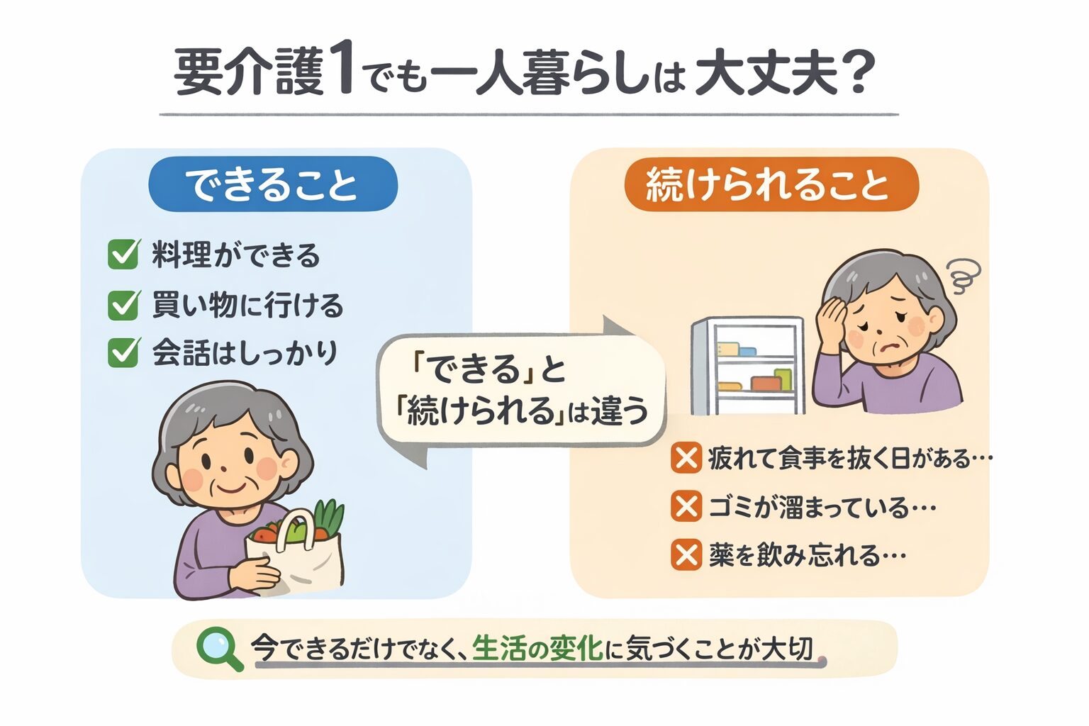 一人暮らしの要介護1